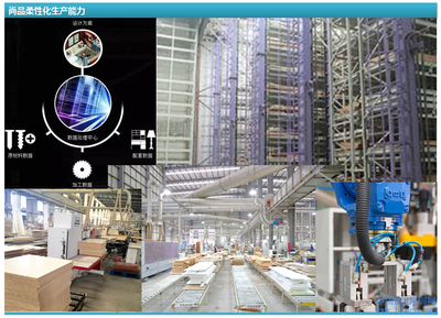 從尚品宅配案例看BIM與裝配式建筑的協(xié)同價(jià)值與技術(shù)開(kāi)發(fā)